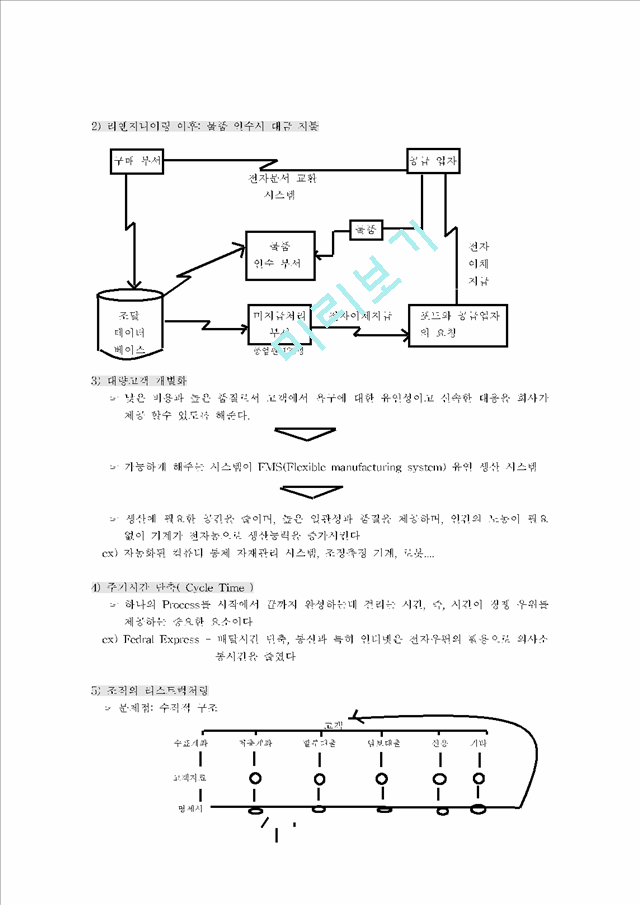 BPR(Business Process Reengineering)   (10 )